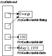 Diagram showing the collection created.