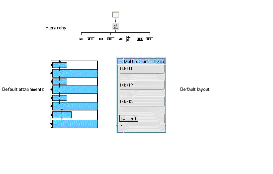 Screenshot of initial, default multi-column layout.