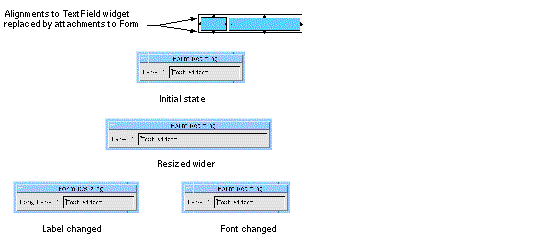 Label and TextField layout, this time illustrating attachments to the Form instead of aligning the top and bottom edges of the two widgets.